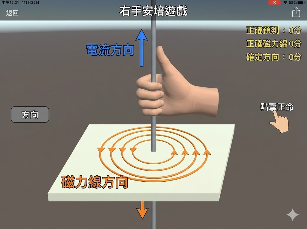 右手安培示意圖